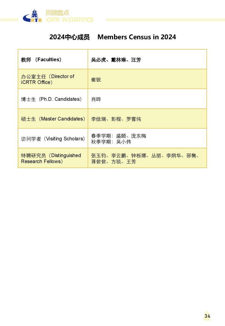 2024 iCRTR Newsletter 终版_页面_35-tuya.jpg